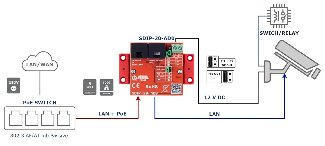 adapter-sdip-20-ad0-atte-power
