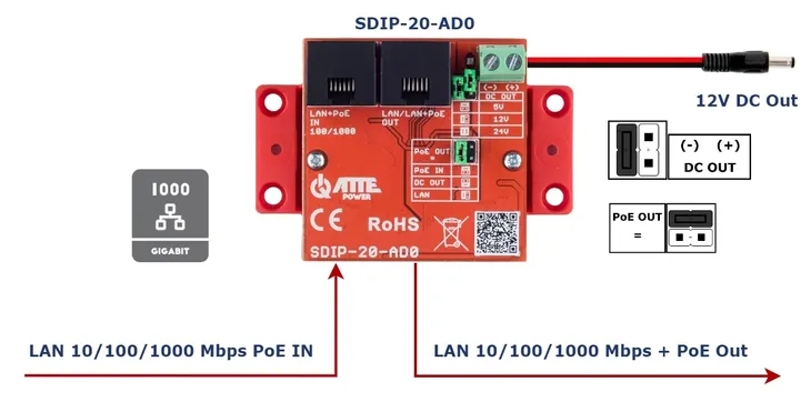adapter-sdip-20-ad0-atte-power-model-sdip-20-ad0