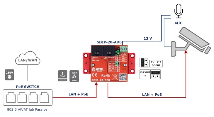 adapter-sdip-20-ad0-atte-power-certyfikat-ce