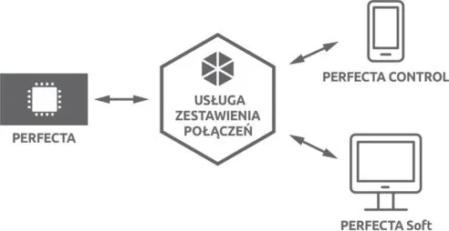 centrala-alarmowa-satel-perfecta-32