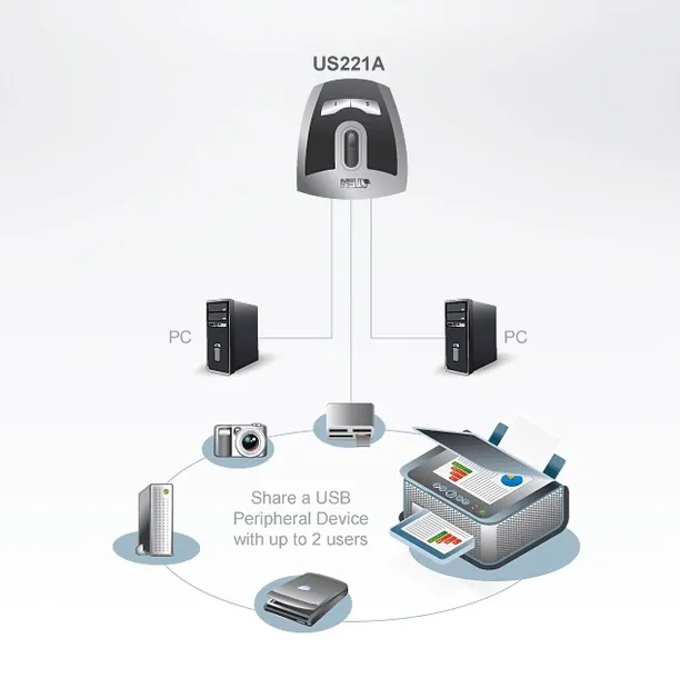 przelacznik-usb-us-221a-aten-certyfikat-ce-waga-z-opakowaniem-0-02-kg
