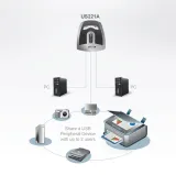 przelacznik-usb-us-221a-aten-certyfikat-ce-waga-z-opakowaniem-0-02-kg