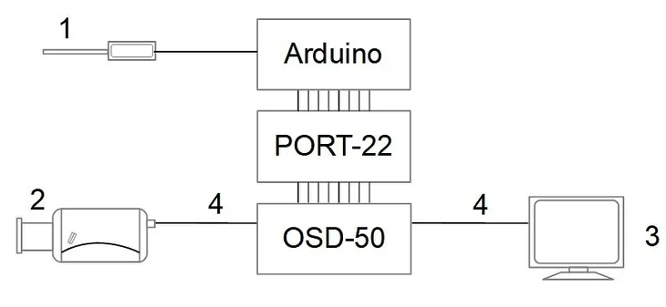 konwerter-generatora-znakow-osd-port-22-model-port-22-marka-delta