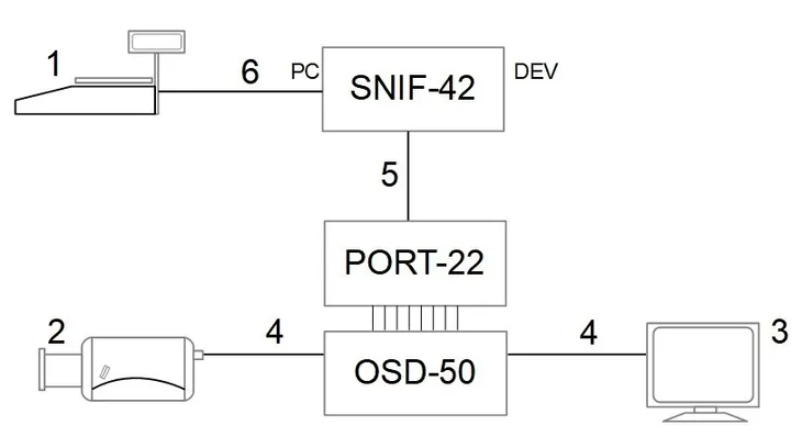 konwerter-generatora-znakow-osd-port-22-model-port-22-waga-z-opakowaniem-0-12-kg
