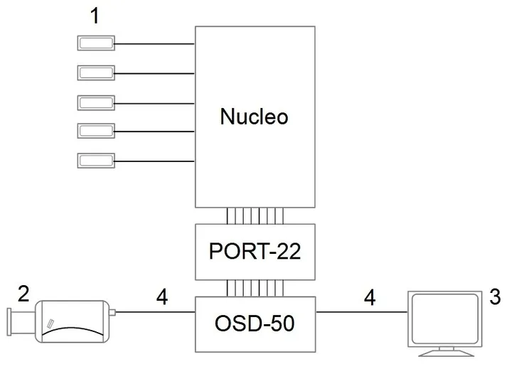 konwerter-generatora-znakow-osd-port-22-model-port-22-kod-producenta-5902887048807