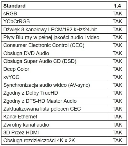kabel-hdmi-15-wtyki-proste-15m-v1-3b-model-hdmi-15