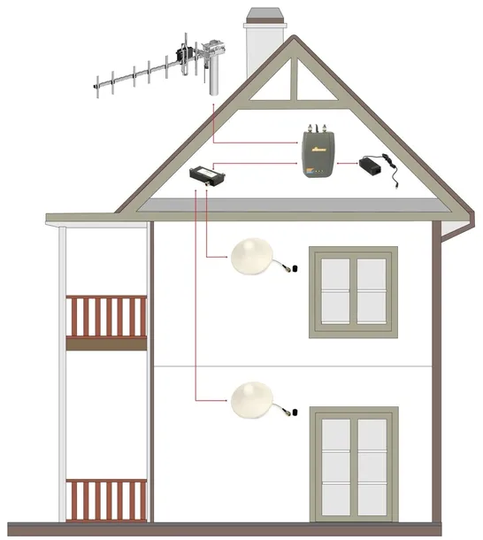 rozgaleznik-gsm-trans-data-dwudrozny-ri-2-1n-marka-dipol