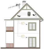 rozgaleznik-gsm-trans-data-dwudrozny-ri-2-1n-marka-dipol