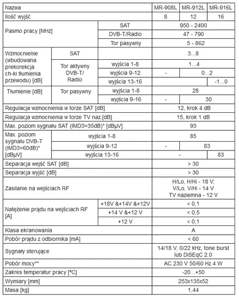 multiswitch-9-12-terra-mr-912l-model-mr-912l