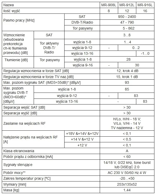 multiswitch-9-12-terra-mr-912l