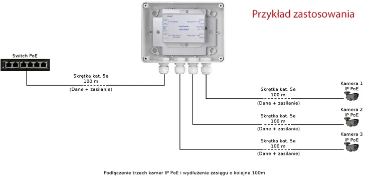 extender-pulsar-ext-poe3-liczba-portow-3-certyfikat-ce