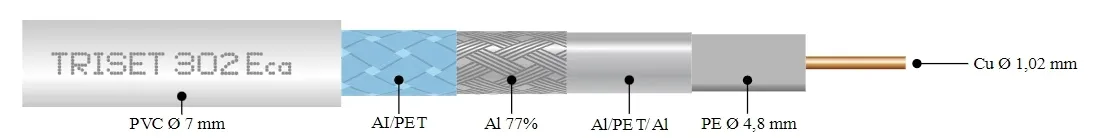 kabel-antenowy-triset-302-eca-100-m