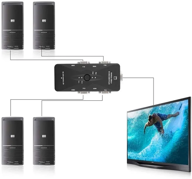 przelacznik-kvm-vga-4x1-switch-3xusb-hub-box-zlacza-konsoli-hdmi