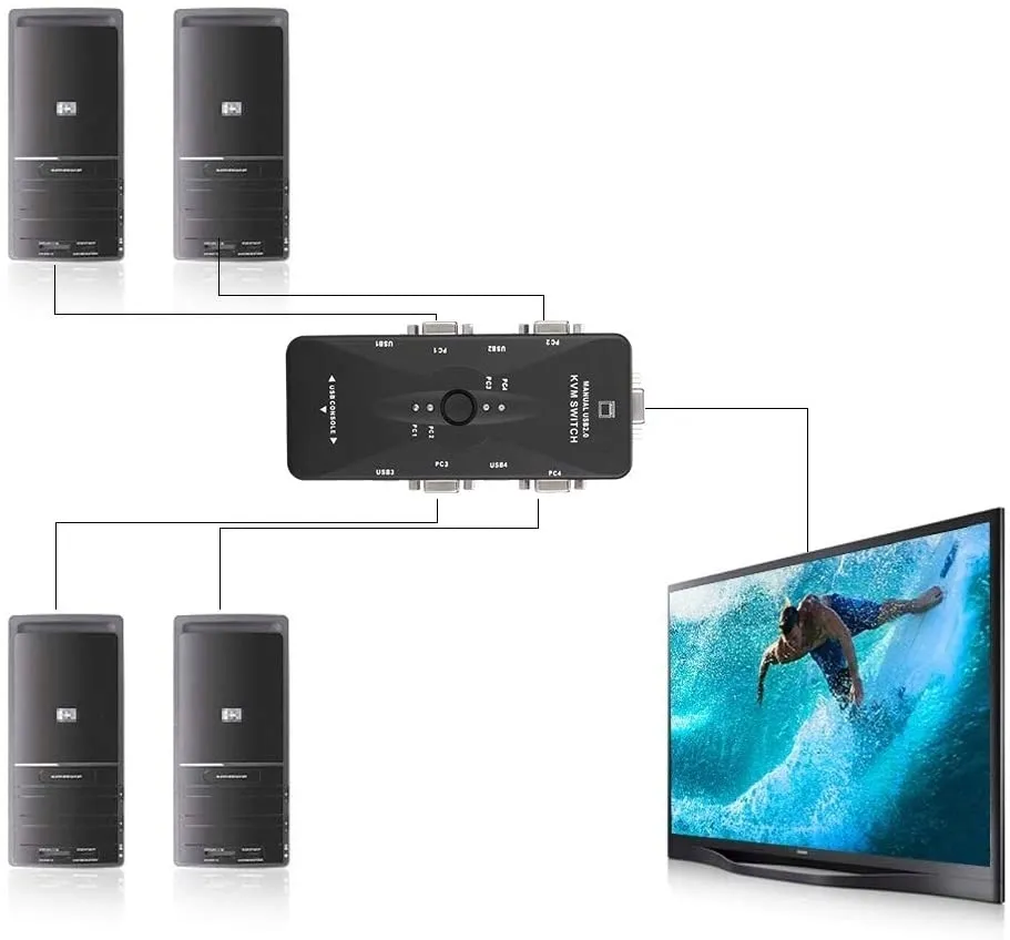 przelacznik-kvm-vga-4x1-switch-3xusb-hub-box