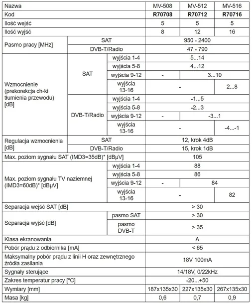 multiswitch-mv-508-terra-5-we-8-wy-abcv-liczba-wyjsc-8