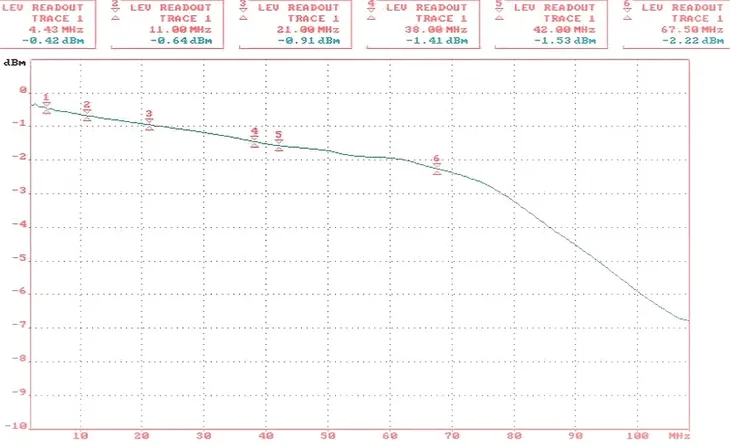 transformator-wideo-tr-8m-marka-delta-model-tr-8m