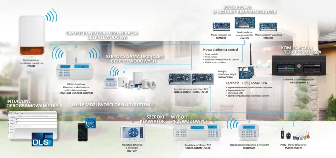 klawiatura-dsc-hs2lcde3