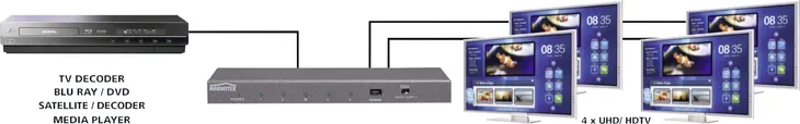 marmitek-splitter-hdmi-08325-1-szt-kod-producenta-08325