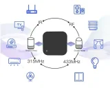 pilot-synaptiq-ir-rf-certyfikat-ce