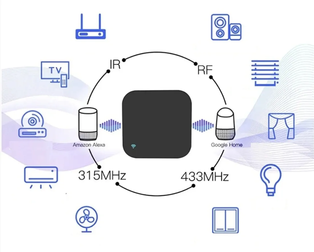 pilot-synaptiq-ir-rf