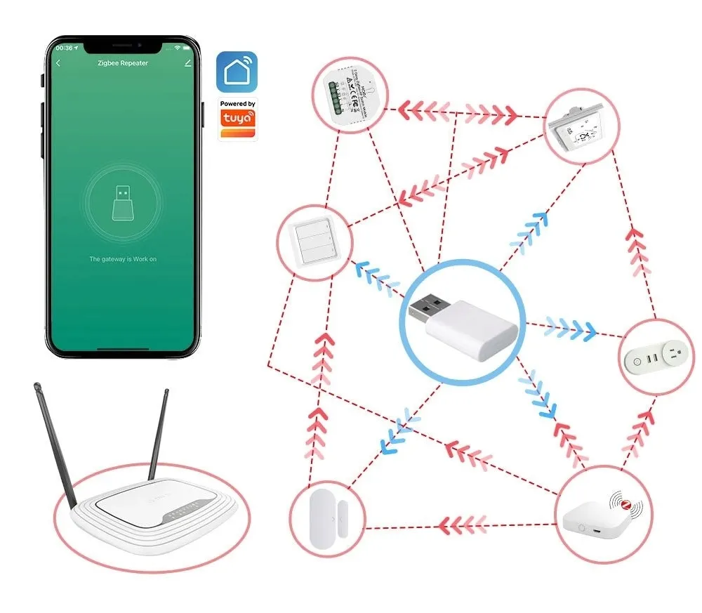 sterownik-modemix-tuya-zigbee-rodzaj-sterownik
