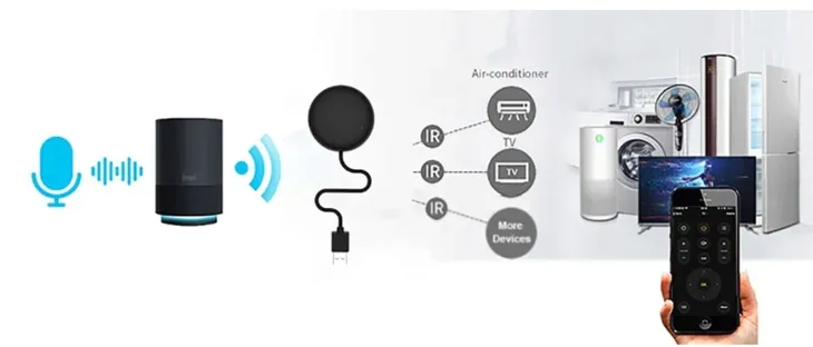 pilot-synaptiq-ir-rf-rodzaj-pilot-marka-synaptiq