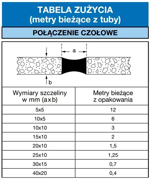mapei-silikon-mapesil-310ml-142-braz-pojemnosc-310-ml