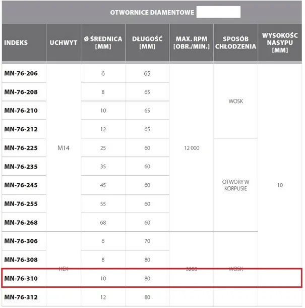 otwornica-diamentowa-hex-10-kod-producenta-mn-76-310