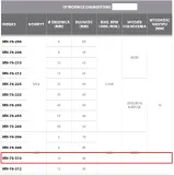 otwornica-diamentowa-hex-10-kod-producenta-mn-76-310