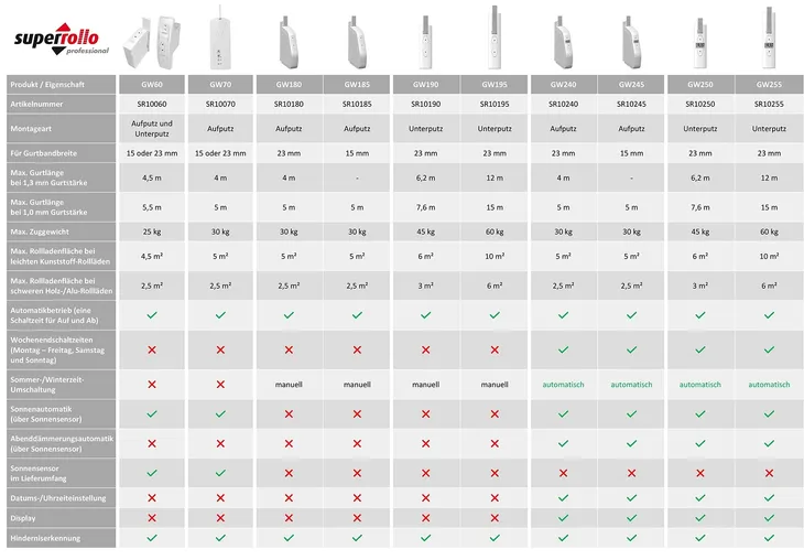 zwijacz-superrollo-gw250-kod-producenta-gw250