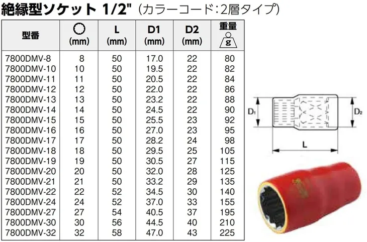 klucz-nasadowy-bahco-waga-z-opakowaniem-0-07-kg