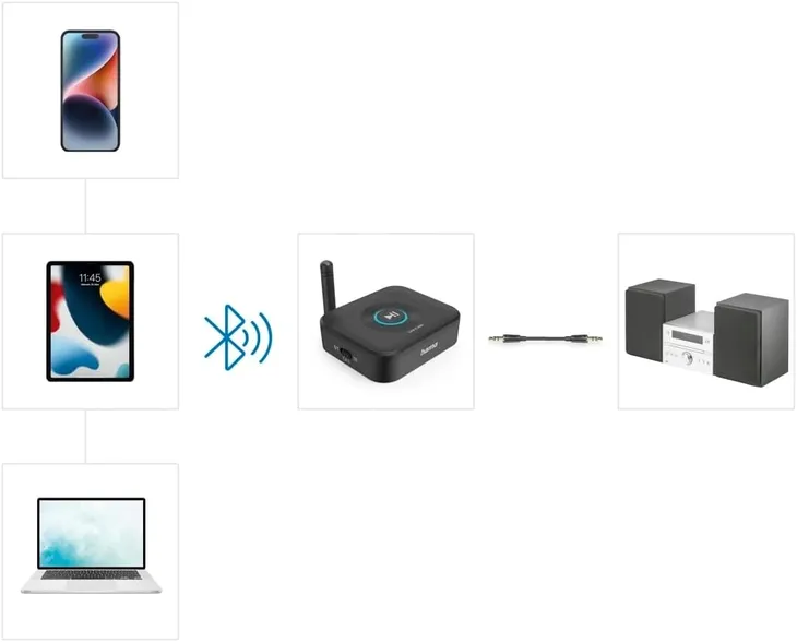 adapter-bluetooth-hama-00205321-pojemnosc-akumulatora-300-mah