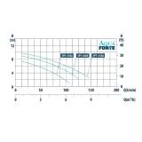 d0517-aquaforte-rd360-pompa-do-basenow-7m3-h-kod-producenta-rd360-marka-aquaforte