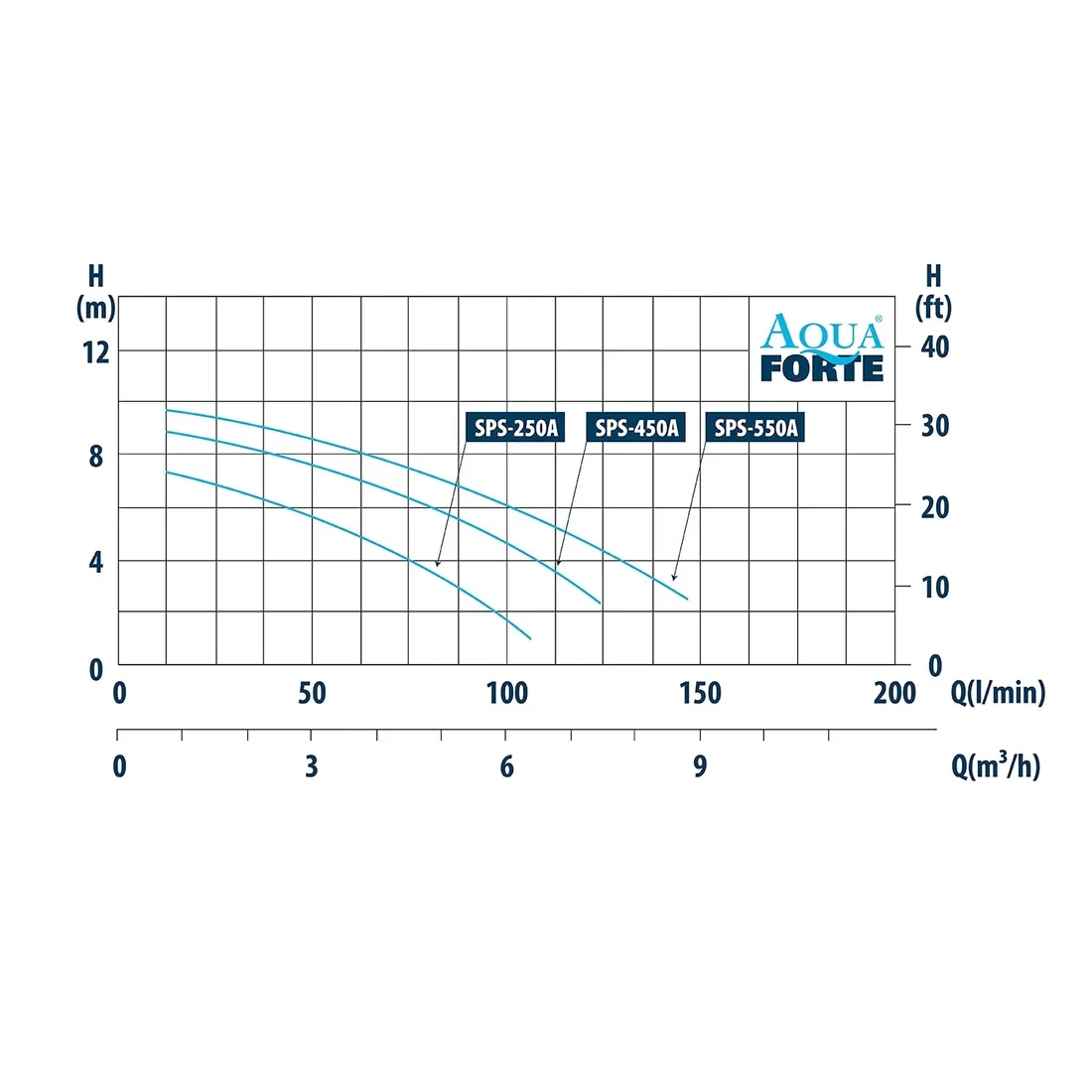 d0517-aquaforte-rd360-pompa-do-basenow-7m3-h