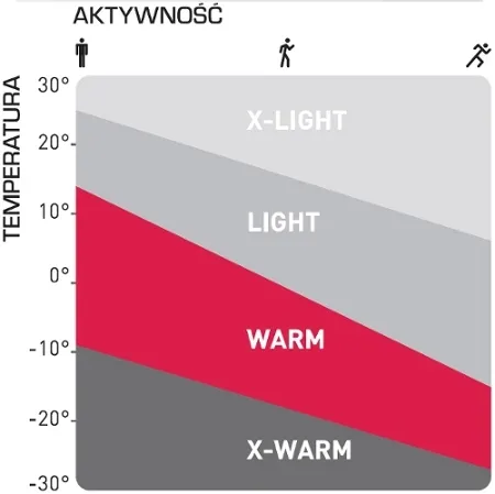 koszulka-meska-termo-odlo-active-warm-ss-r-m-rozmiar-m