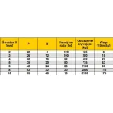 lancuch-techniczny-gospodarczy-d2-2mm-100m-rolka-srednica-ogniwa-2-mm