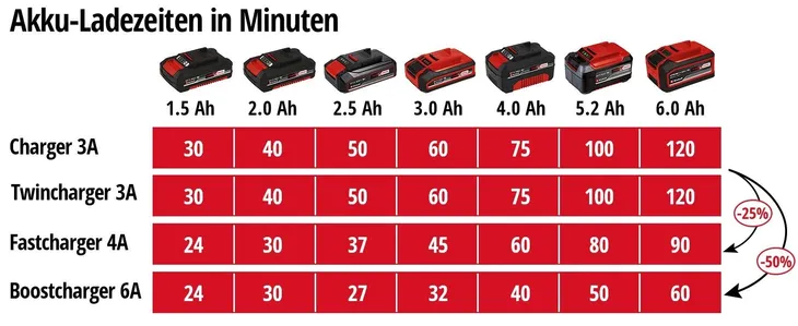 ladowarka-podwojna-einhell-power-x-change-18v-li-kod-producenta-4512069-certyfikat-ce