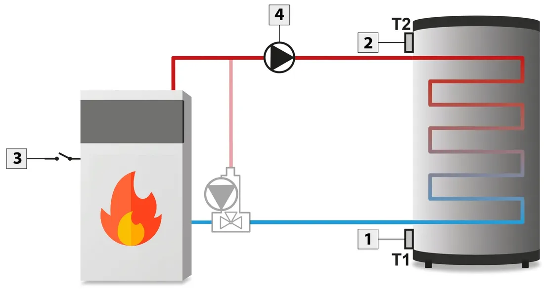 tech-sterownik-pompy-bufor-bialy