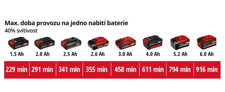 einhell-akumulatorowa-lampa-te-cl-18-2500-liac-solo-18v-hybrydowa-warsztat-wysokosc-produktu-11-2-cm
