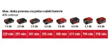 einhell-akumulatorowa-lampa-te-cl-18-2500-liac-solo-18v-hybrydowa-warsztat-wysokosc-produktu-11-2-cm