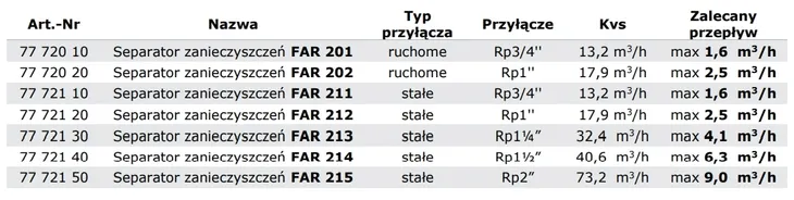 filtr-afriso-772130-waga-z-opakowaniem-2-13-kg