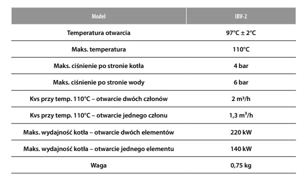 zawor-termostatyczny-schladzajacy-skuteczna-ochrona-zrodla-ciepla-ibo-ibv-2-marka-ibo