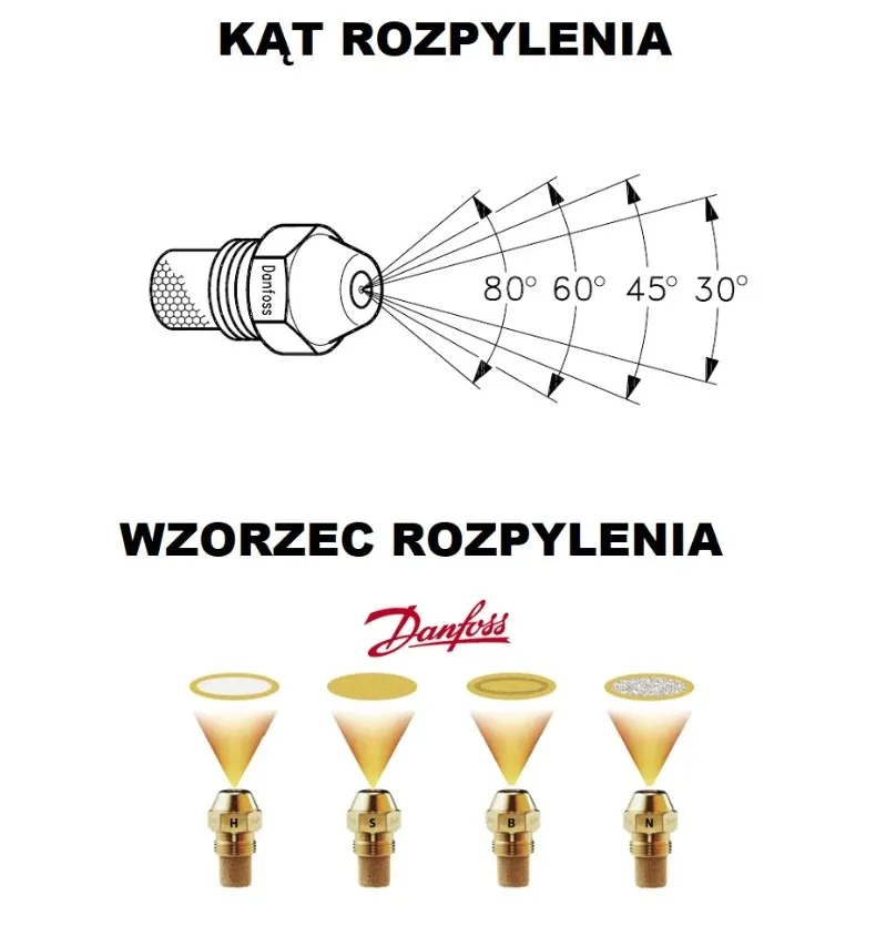 palnik-danfoss-030f6134