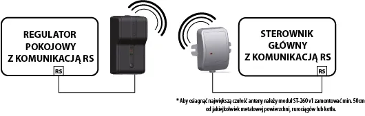 sterownik-tech-st296-st260-sposob-montazu-stojace-funkcyjne