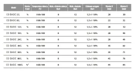 naczynie-przeponowe-c-o-19l-ibo-basic-wyrownawcze