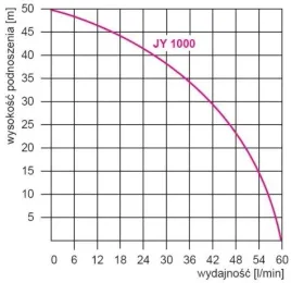 pompa-hydroforowa-omnigena-jy1000-z-osprzetem