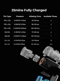 pompka-rowerowa-elektryczna-flextail-tiny-bike-pump