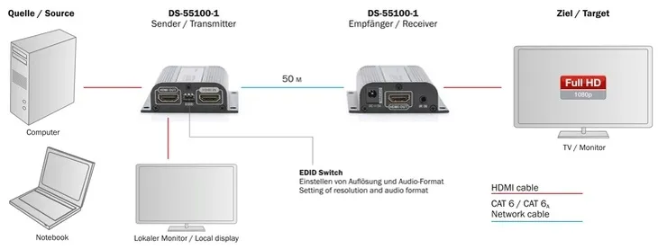 przedluzacz-extender-digitus-hdmi-do-50m-cat-6-7-utp-1080p-60hz-fhd-marka-digitus