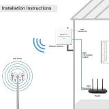 antena-kierunkowa-qoltec-57062-waga-z-opakowaniem-0-453-kg