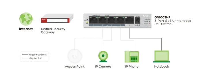 switch-poe-zyxel-gs1005hp-eu0101f-waga-z-opakowaniem-0-24-kg-kod-producenta-gs1005hp-eu0101f